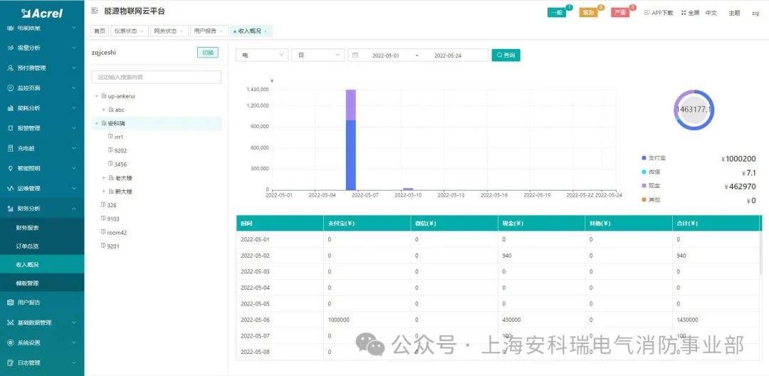 BB电子官网登录园区物业水电收费解决方案(图2)