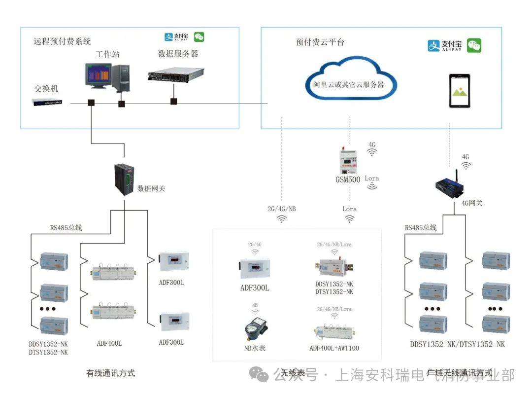 BB电子官网登录园区物业水电收费解决方案(图4)