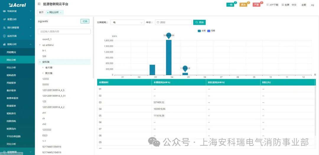 BB电子官网登录园区物业水电收费解决方案(图9)