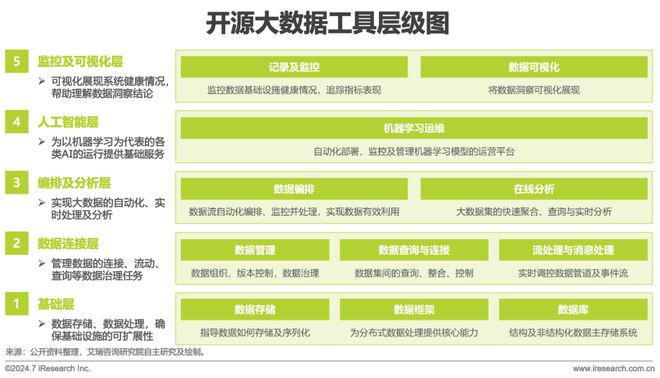 BB电子app官网2024年10月云服务行业动态及热点研究月报(图3)