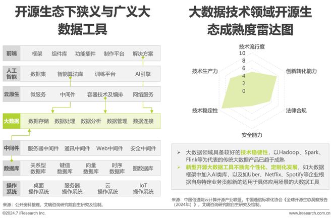 BB电子app官网2024年10月云服务行业动态及热点研究月报(图4)