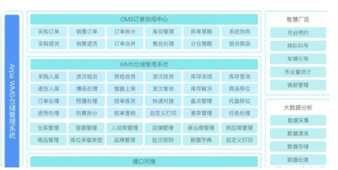 BB电子游戏2024年度：被用爆的10大WMS系统(图3)